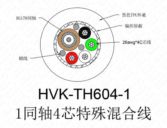 1同軸4芯特殊線(xiàn) TPU黑色