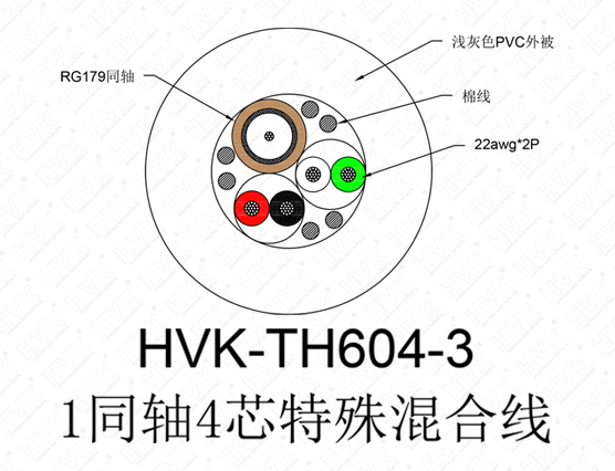 1同軸4芯特殊線(xiàn) 仿硅膠