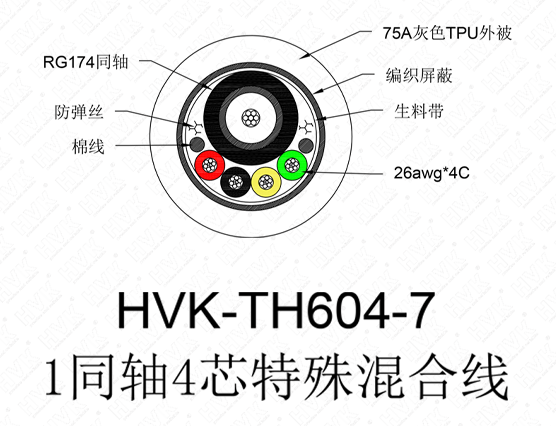 1同軸4芯特殊線(xiàn) TPU灰色
