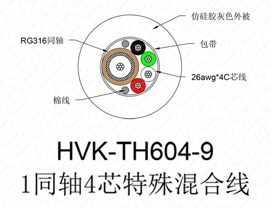 1同軸4芯特殊線(xiàn) 仿硅膠灰色