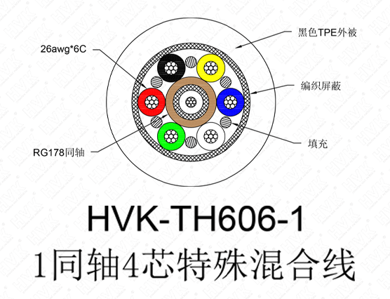 1同軸6芯特殊線(xiàn) TPE黑色