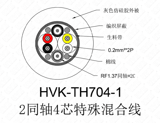 2同軸4芯特殊線(xiàn)仿硅膠灰色