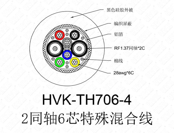 2同軸6芯特殊線(xiàn)硅膠黑色